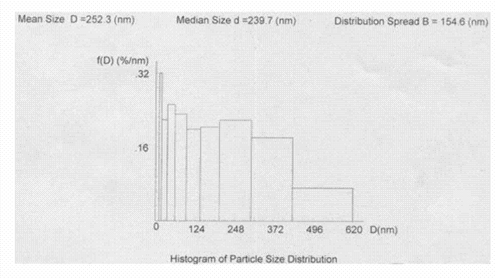Curcumin particle suspension used for intramuscular injection and hypodermic injection, preparation method and application
