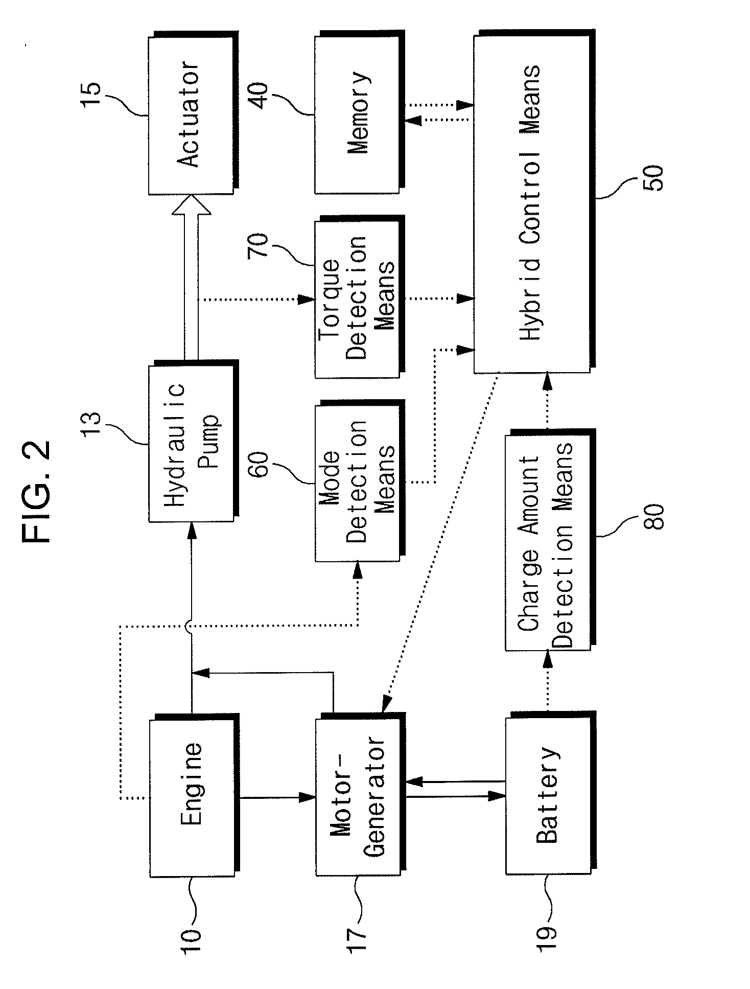 Control system and method for hybrid construction machine
