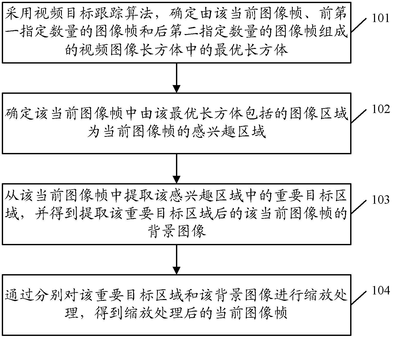 Method and device of video image zooming processing