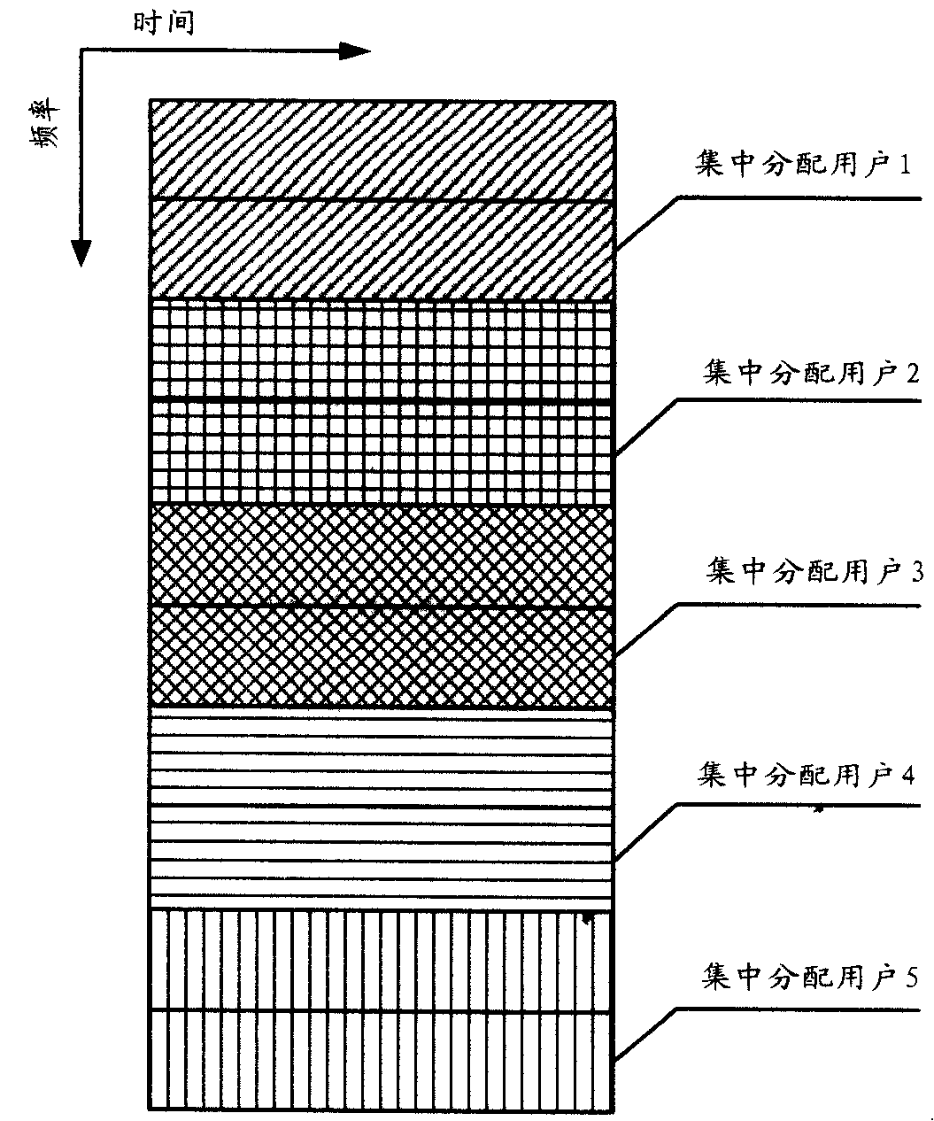 Resource distribution and transceiving method and device for orthogonal frequency division multi address accessing system