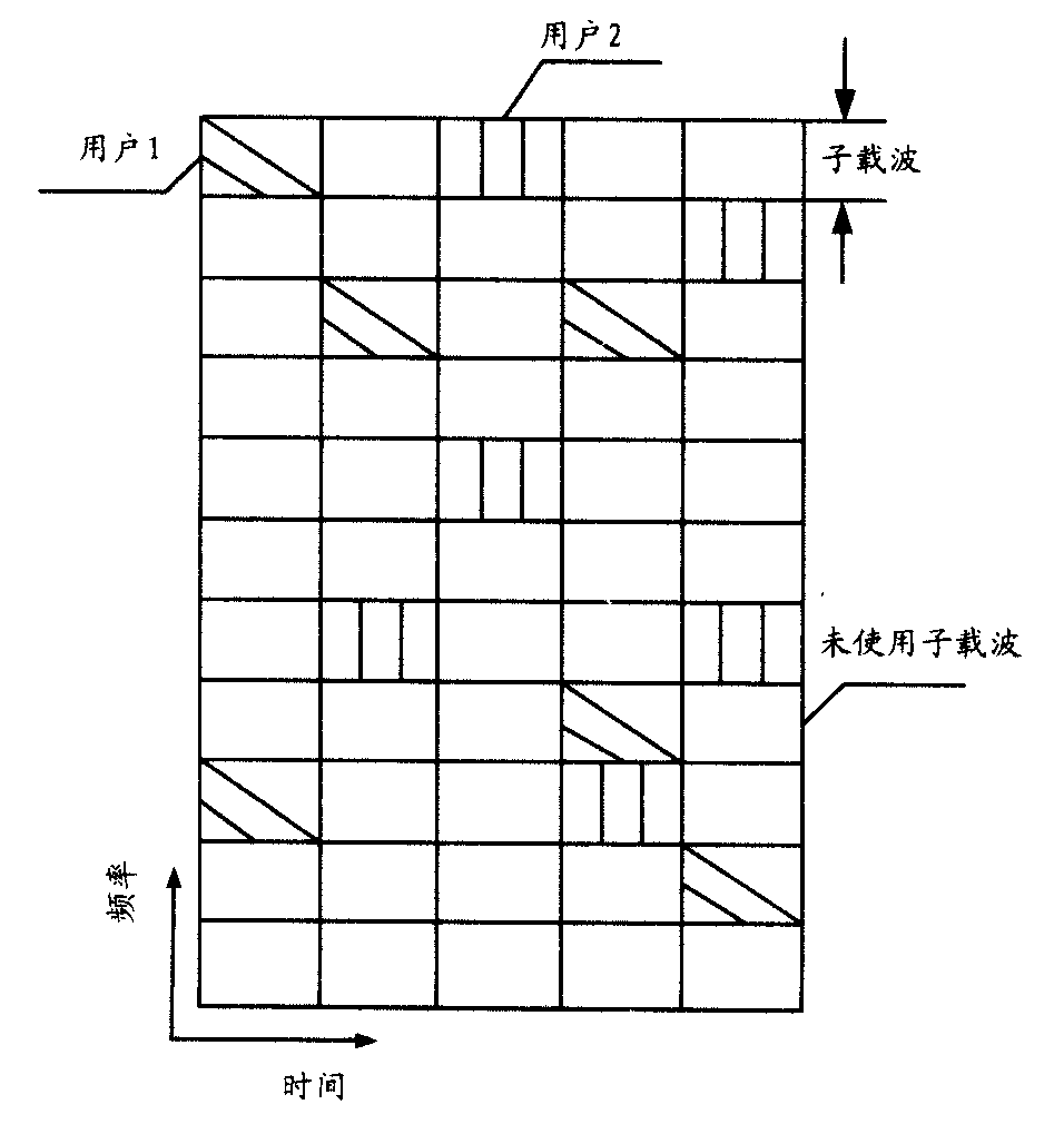 Resource distribution and transceiving method and device for orthogonal frequency division multi address accessing system