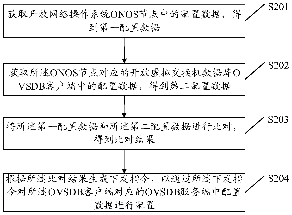 Information processing method and device, equipment and storage medium