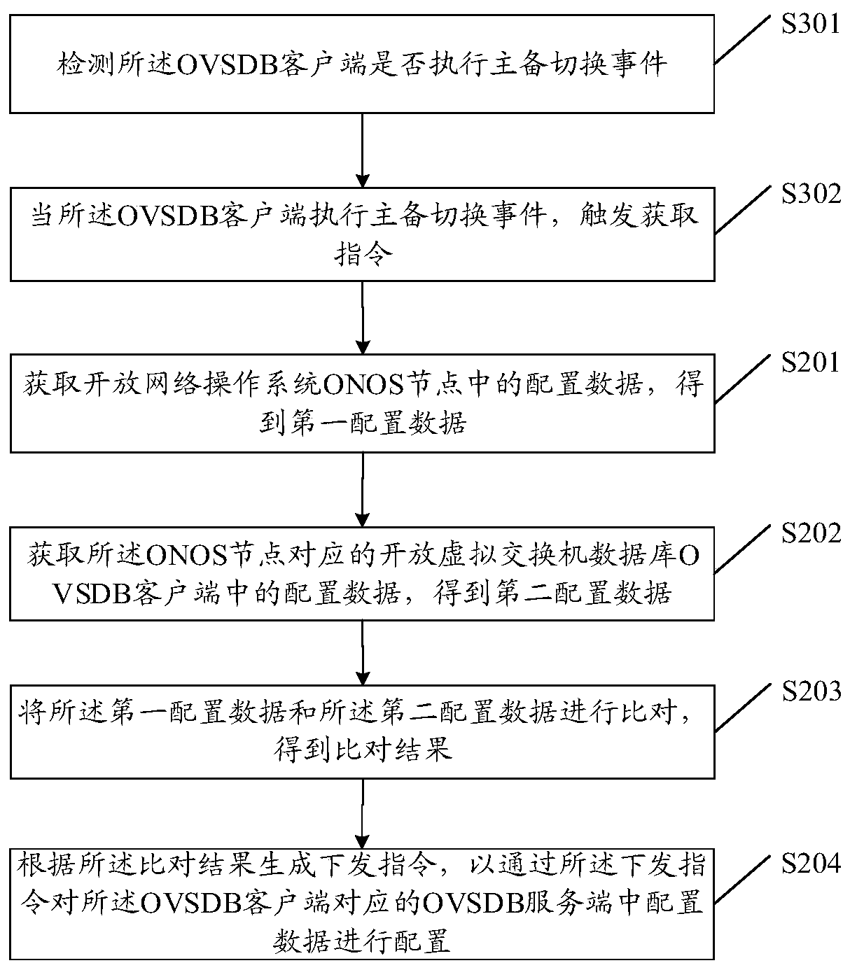 Information processing method and device, equipment and storage medium