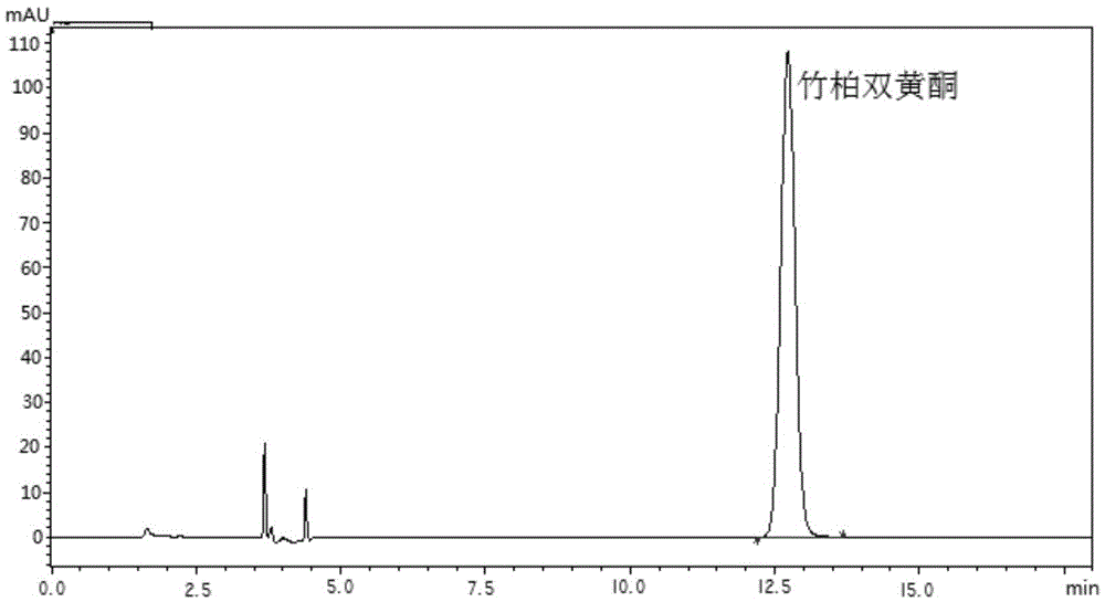 Method for extracting podocar-pusflavone from juniper berry meal