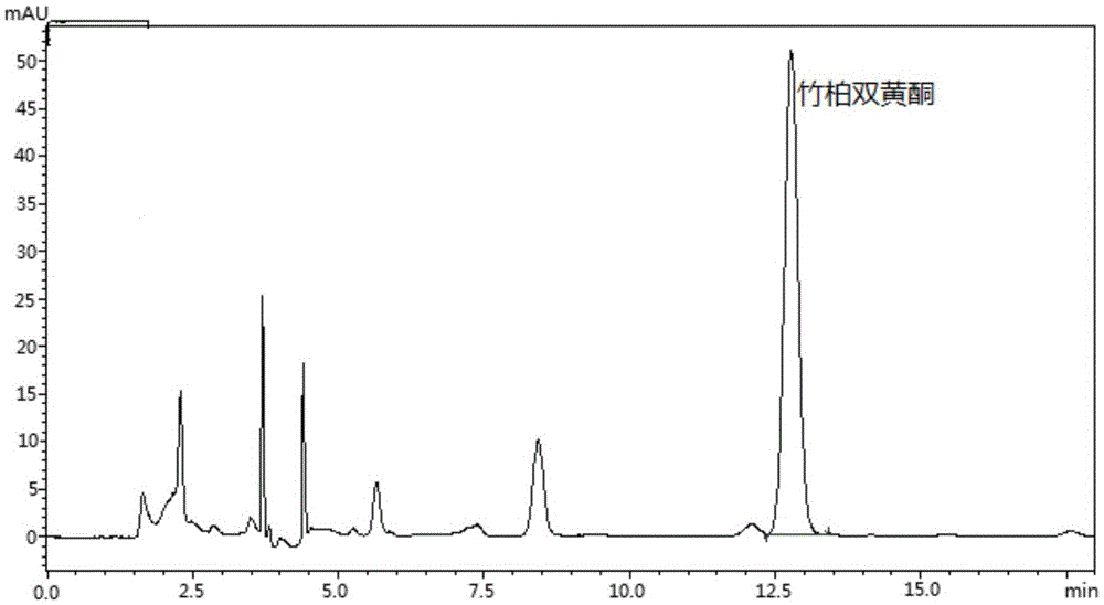 Method for extracting podocar-pusflavone from juniper berry meal