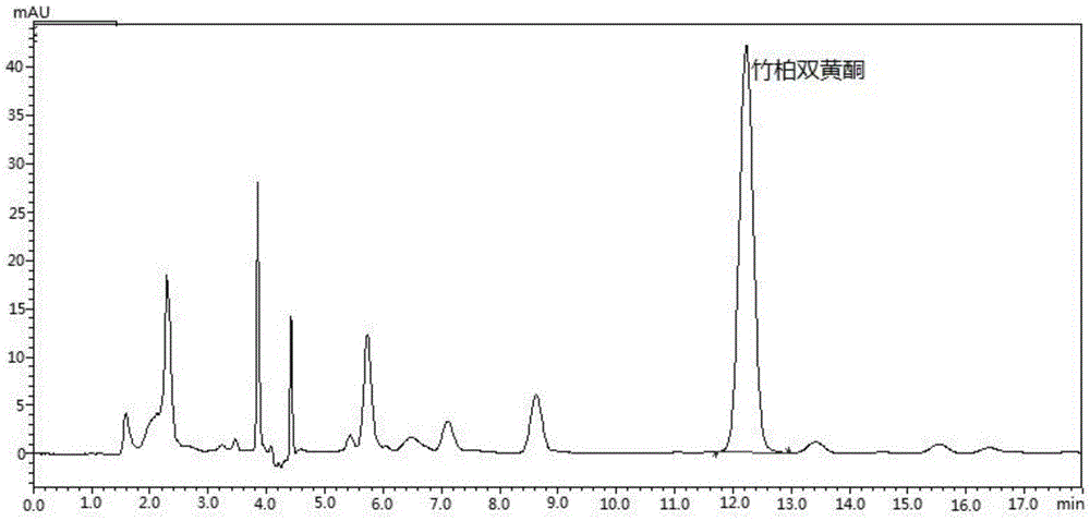 Method for extracting podocar-pusflavone from juniper berry meal