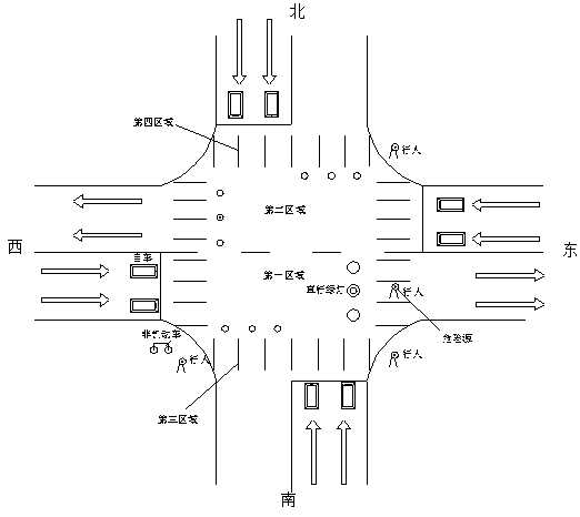 Safe traffic method and system for traffic signal light intersection