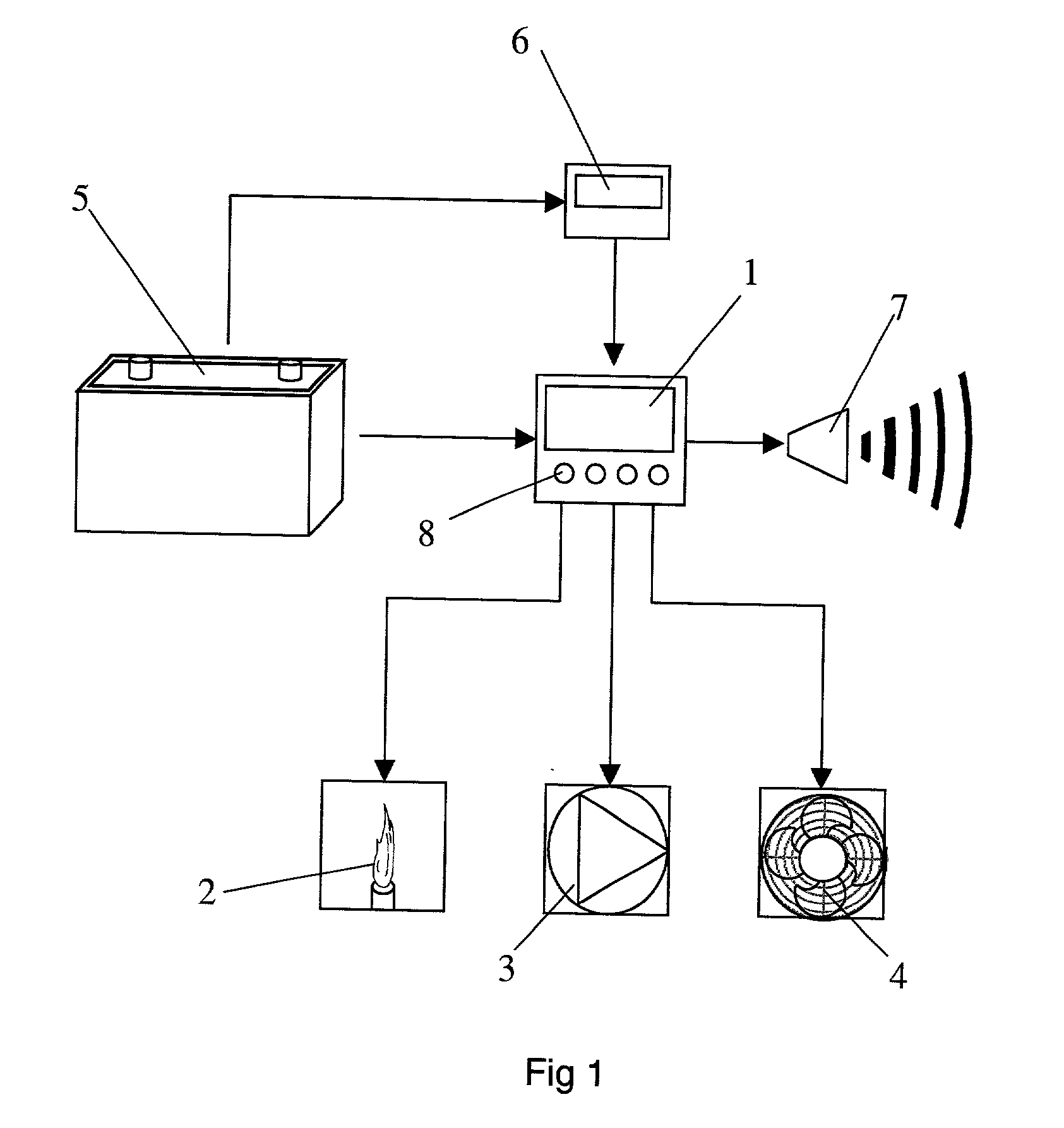 Arrangement for supplying heat to a motor vehicle when the vehicle's engine is not running