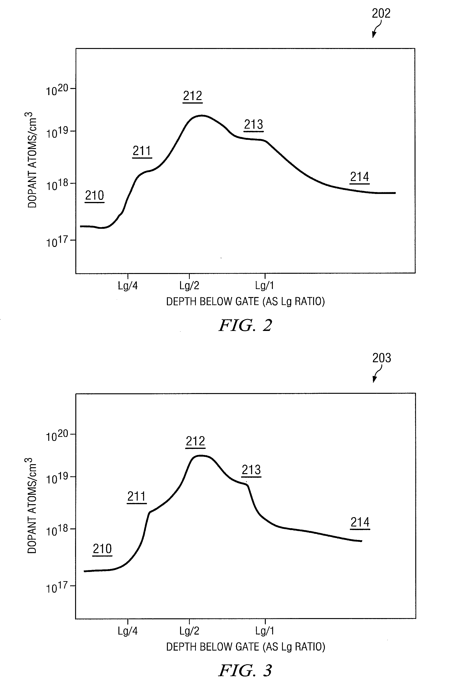 Advanced transistors with punch through suppression