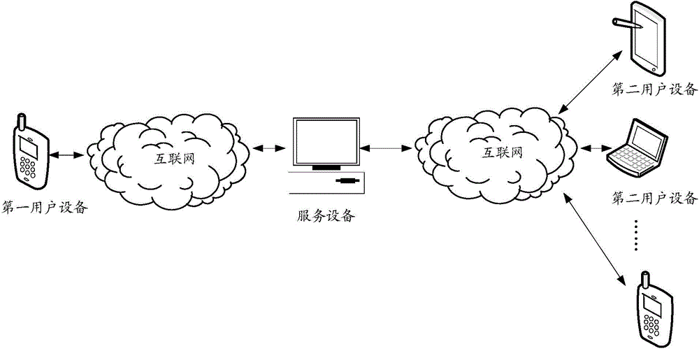 Contact data sharing system as well as method and relevant apparatus