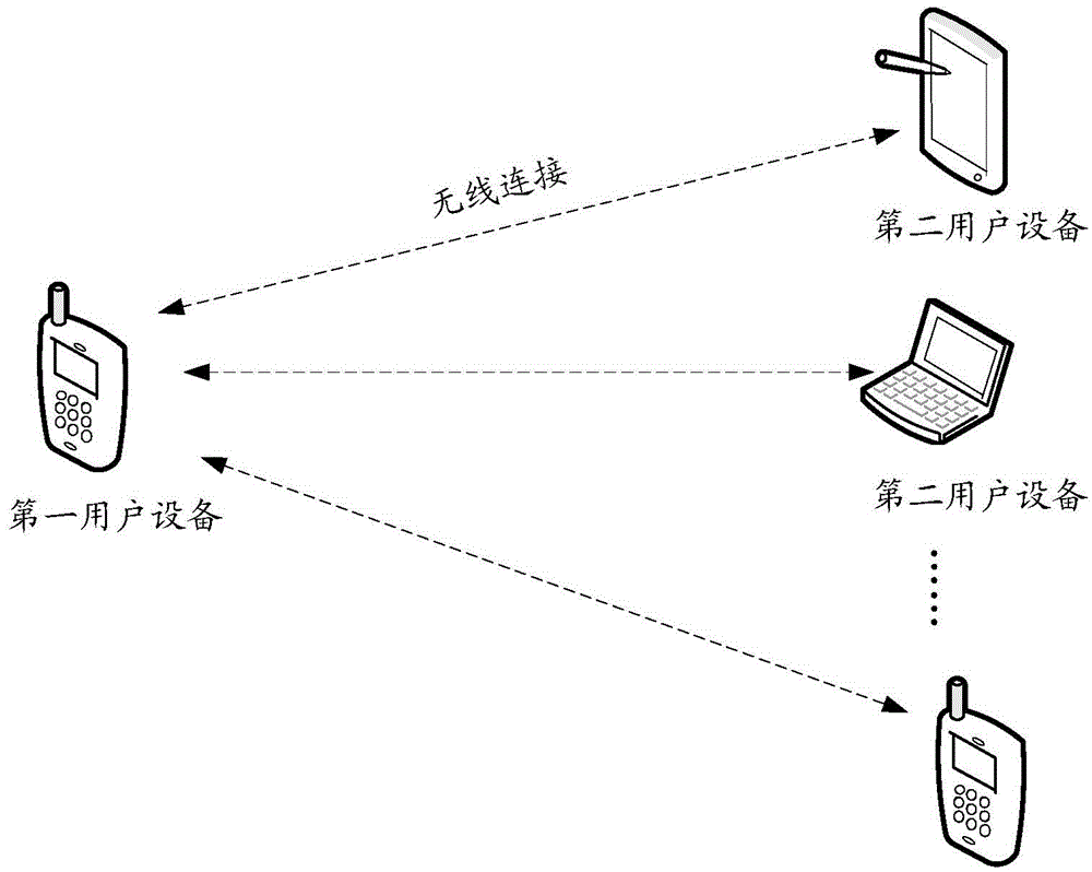 Contact data sharing system as well as method and relevant apparatus