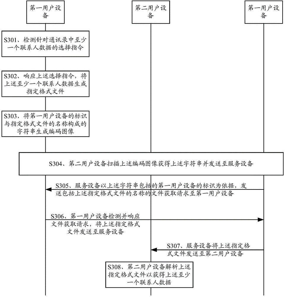 Contact data sharing system as well as method and relevant apparatus