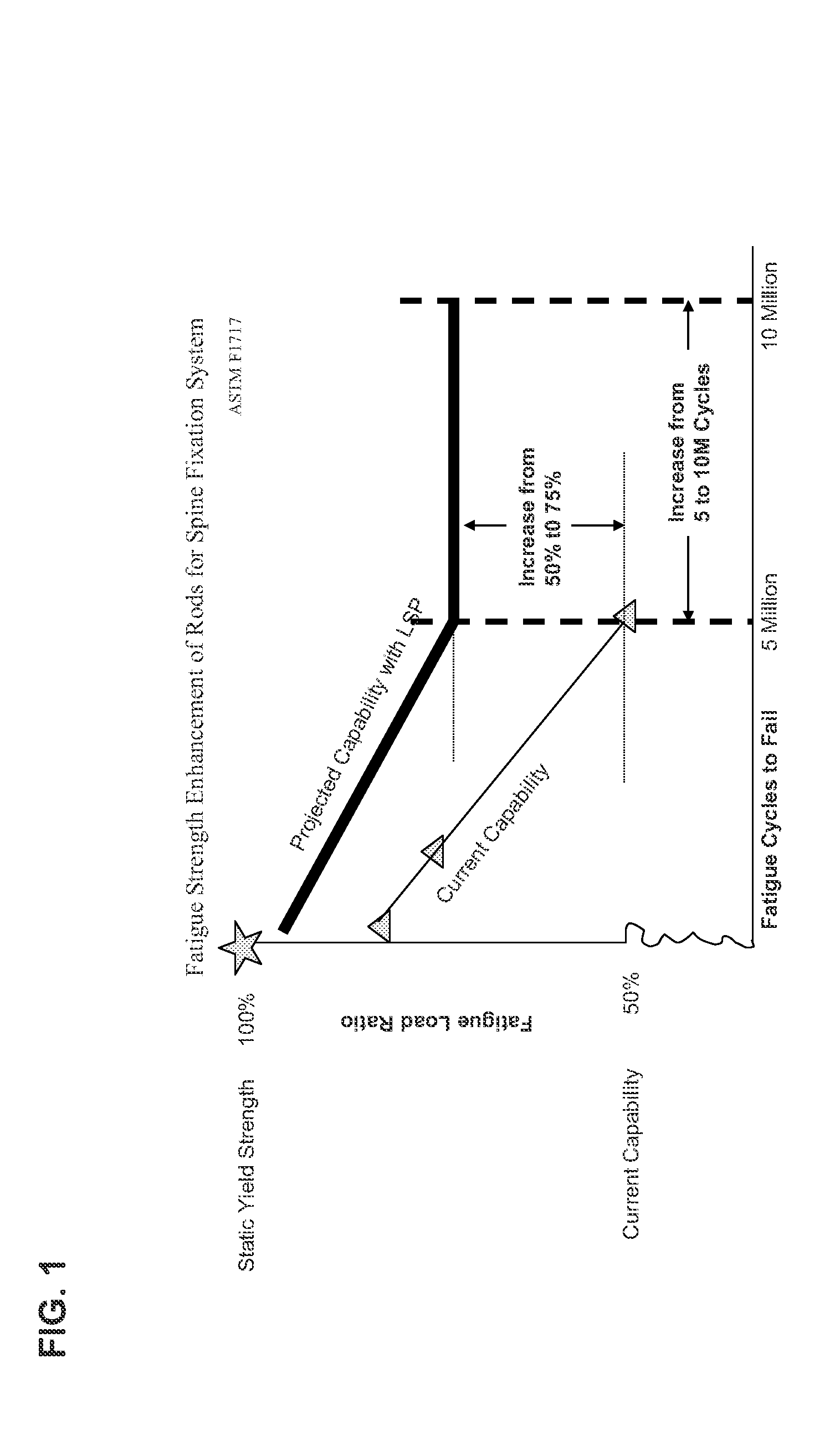 Implant and a system and method for processing, desiging and manufacturing an improved orthopedic implant