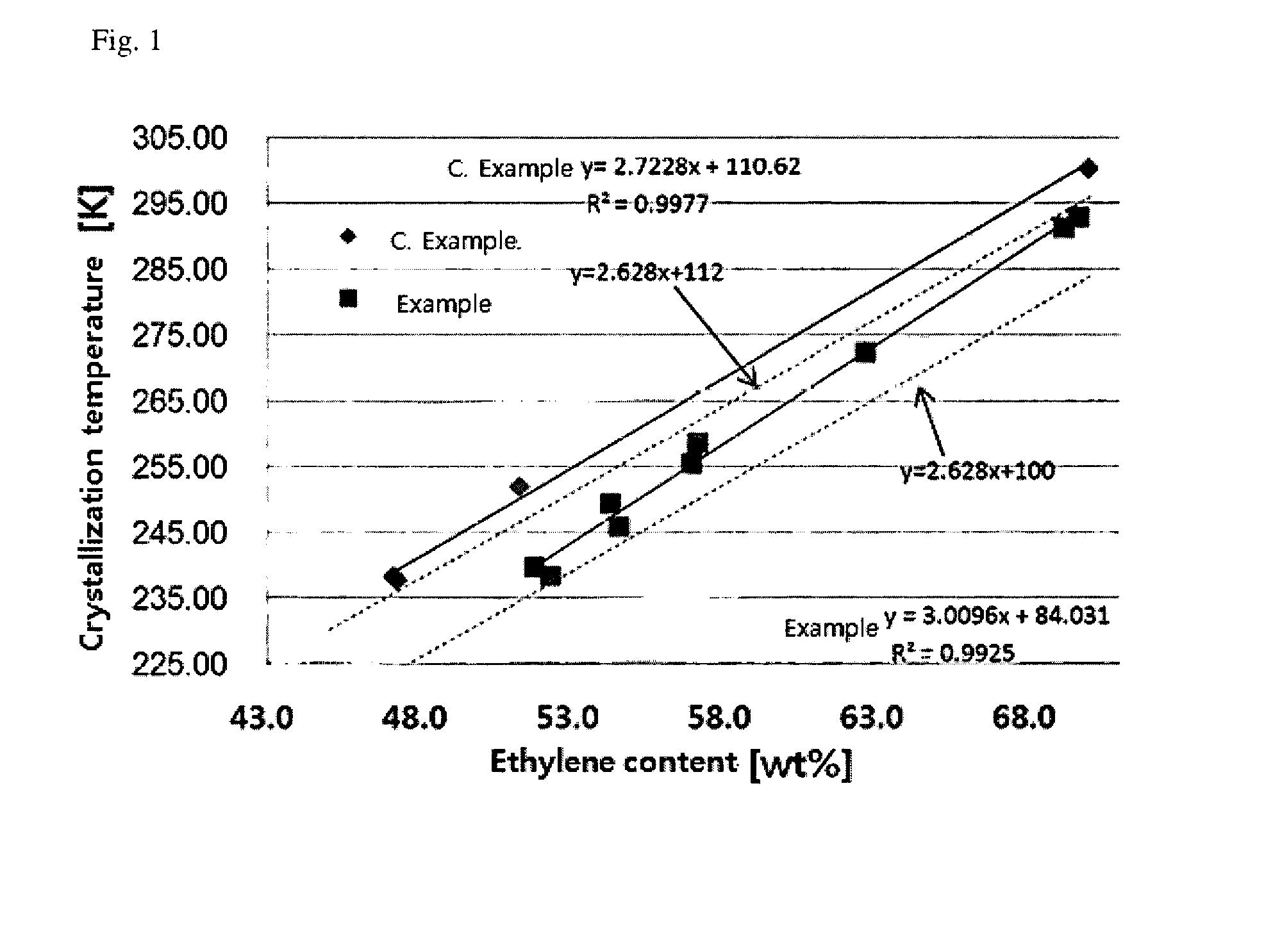 Elastic diene terpolymer and preparation method thereof