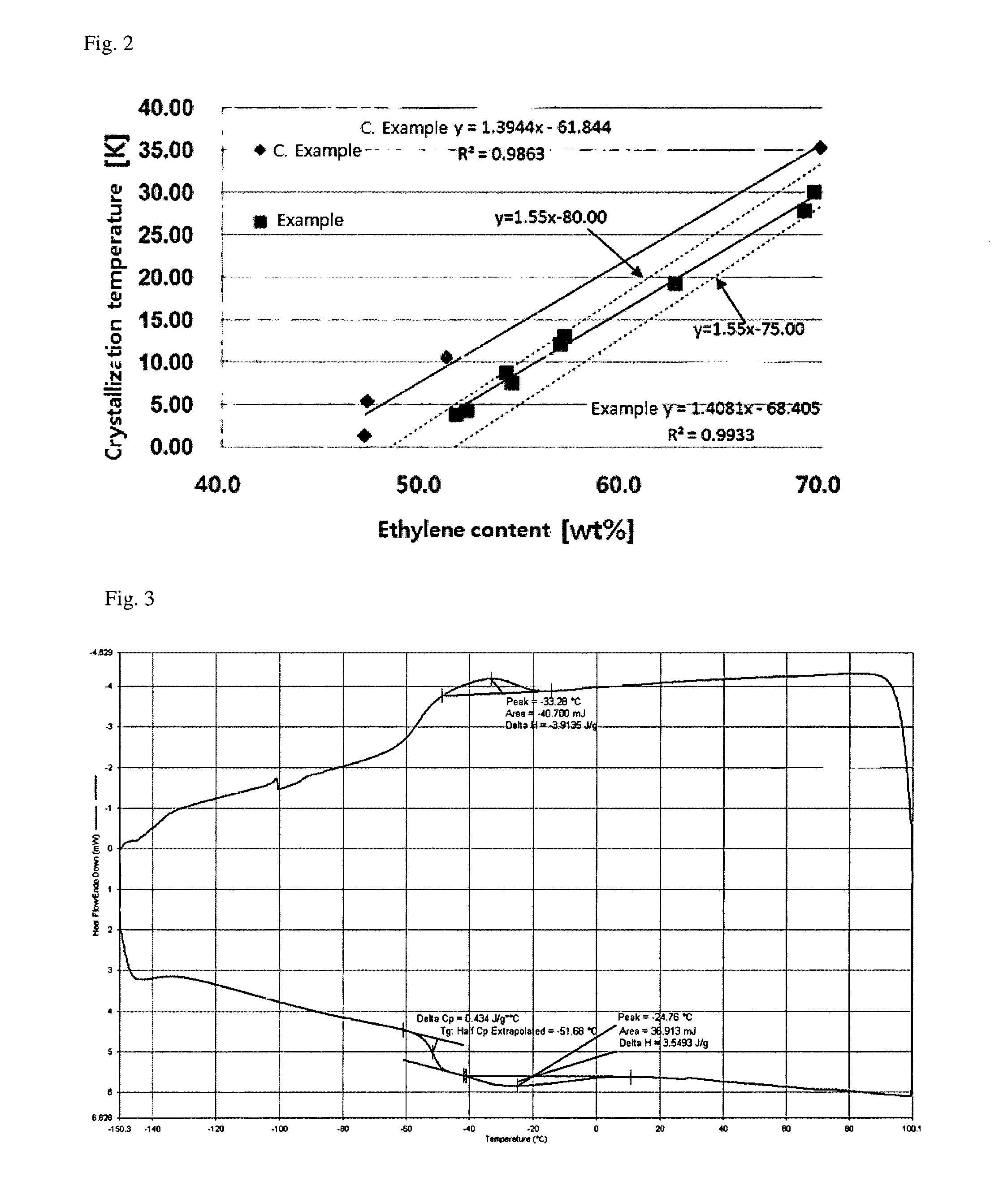 Elastic diene terpolymer and preparation method thereof