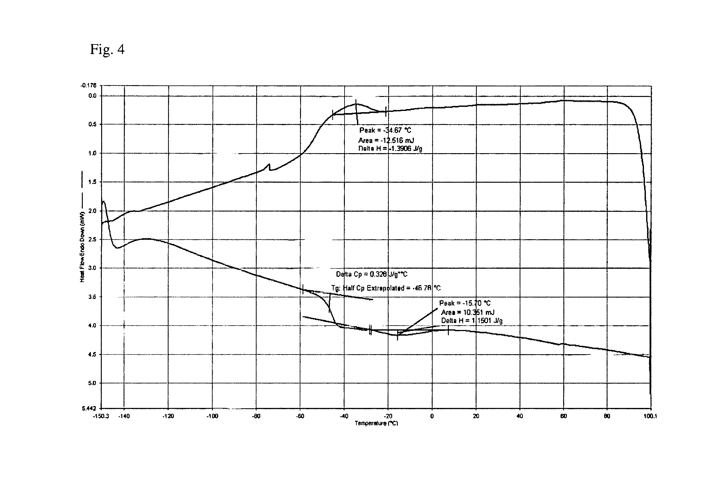 Elastic diene terpolymer and preparation method thereof