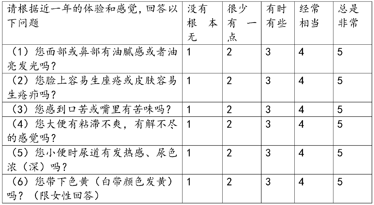 Clear reed rhizome tea for conditioning damp-heat constitution, and preparation method thereof