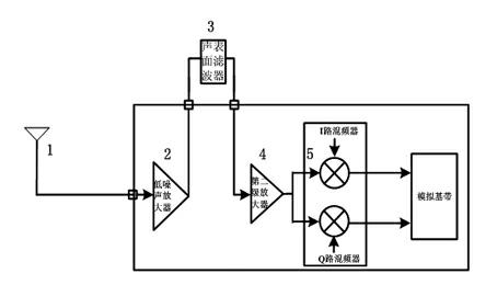 Low-noise amplifier used in navigation system receiver and having automatic calibration function