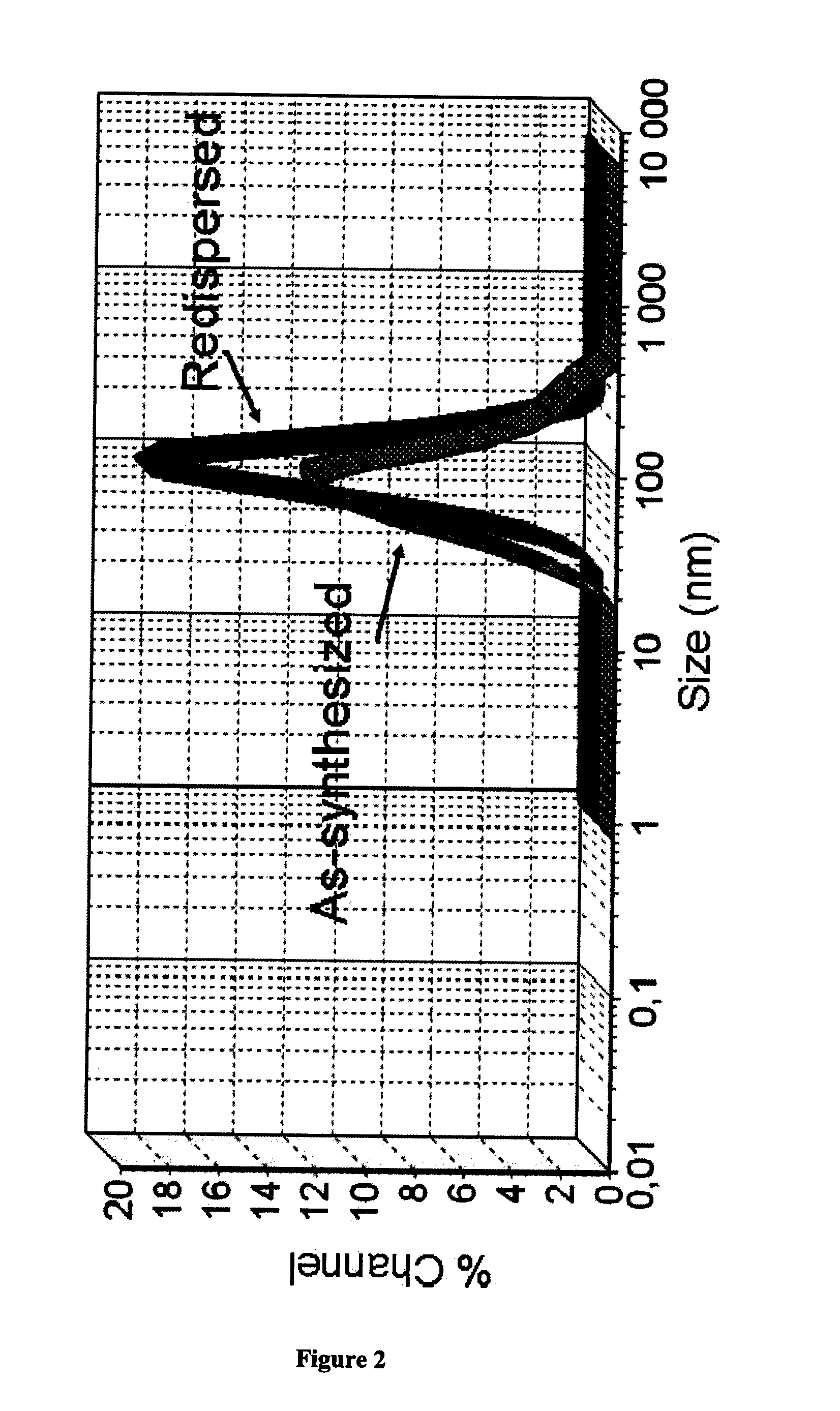 Nanostructured aprepitant compositions, process for the preparation thereof and pharmaceutical compositions containing them