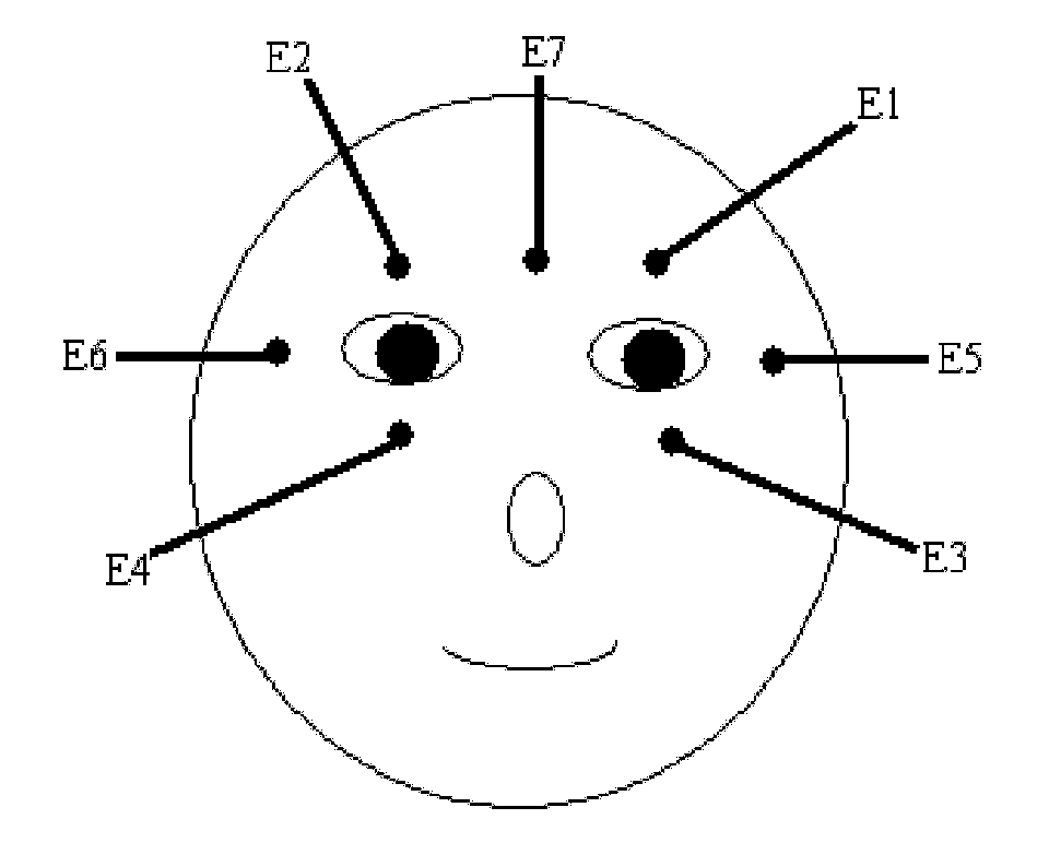 Electro-oculogram signal-based computer input control method
