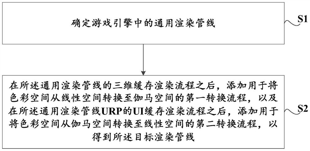 Game image processing method and device, storage medium and computer equipment