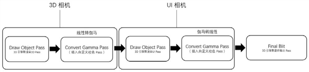 Game image processing method and device, storage medium and computer equipment