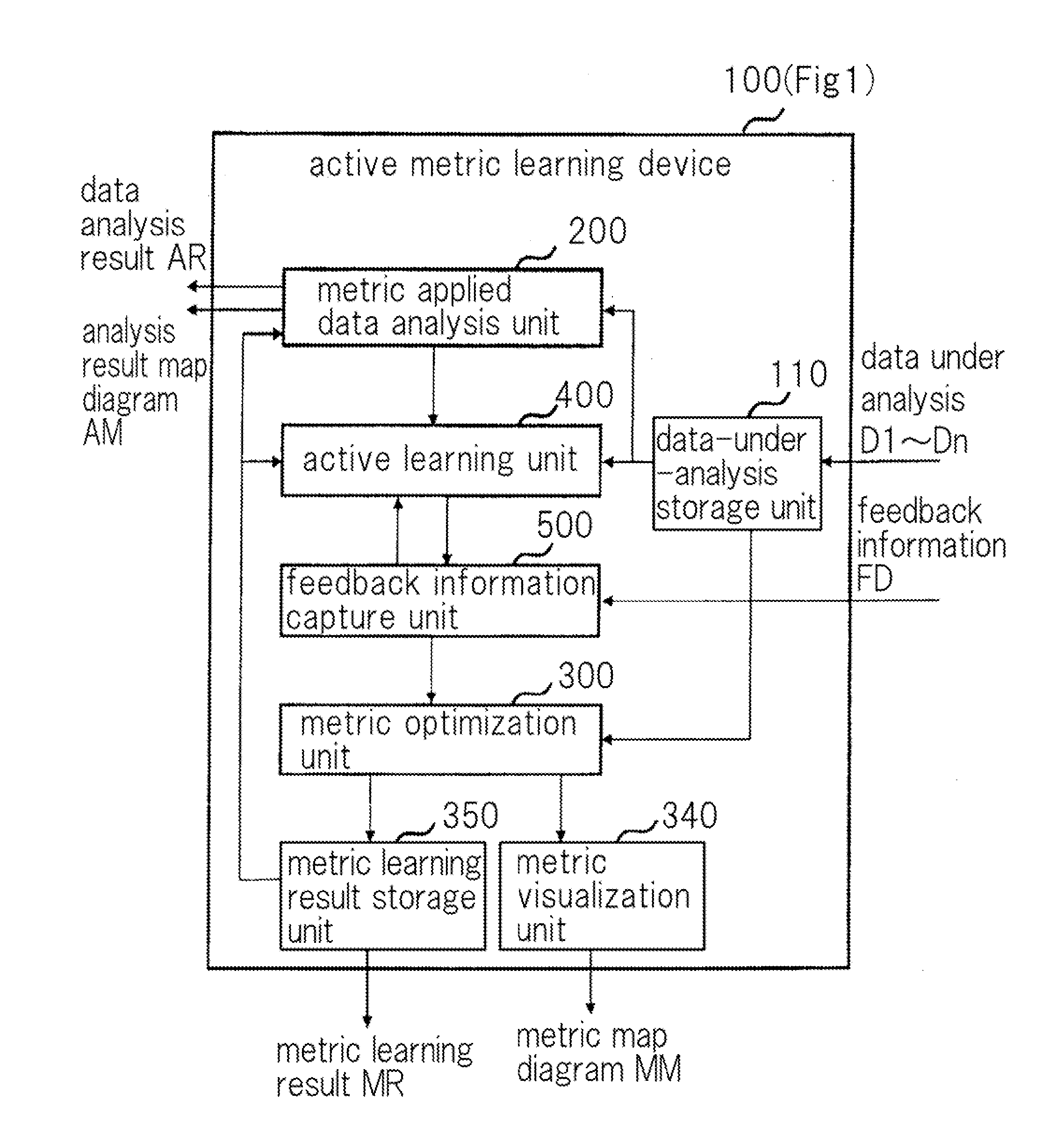 Active metric learning device, active metric learning method, and program