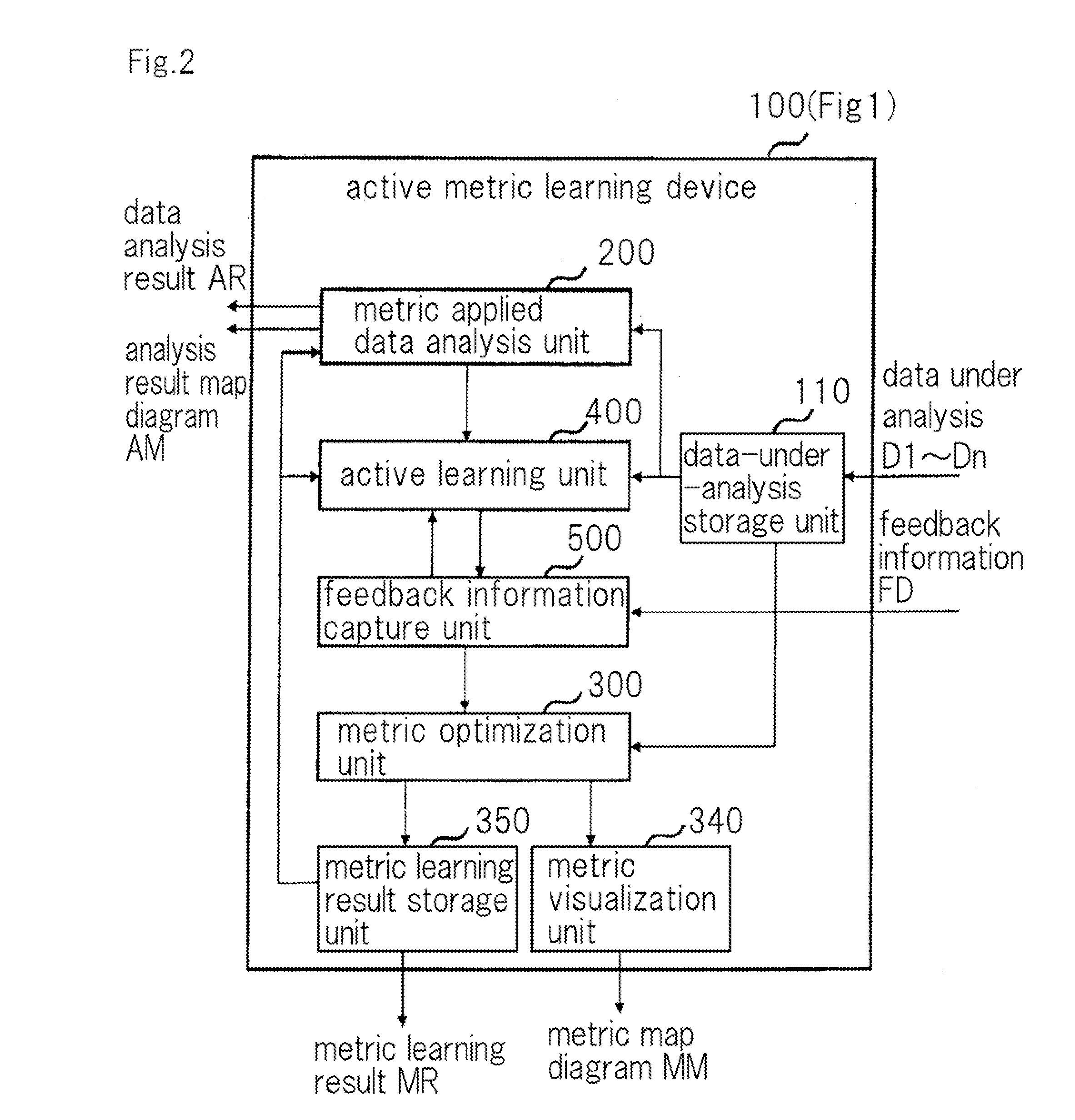 Active metric learning device, active metric learning method, and program