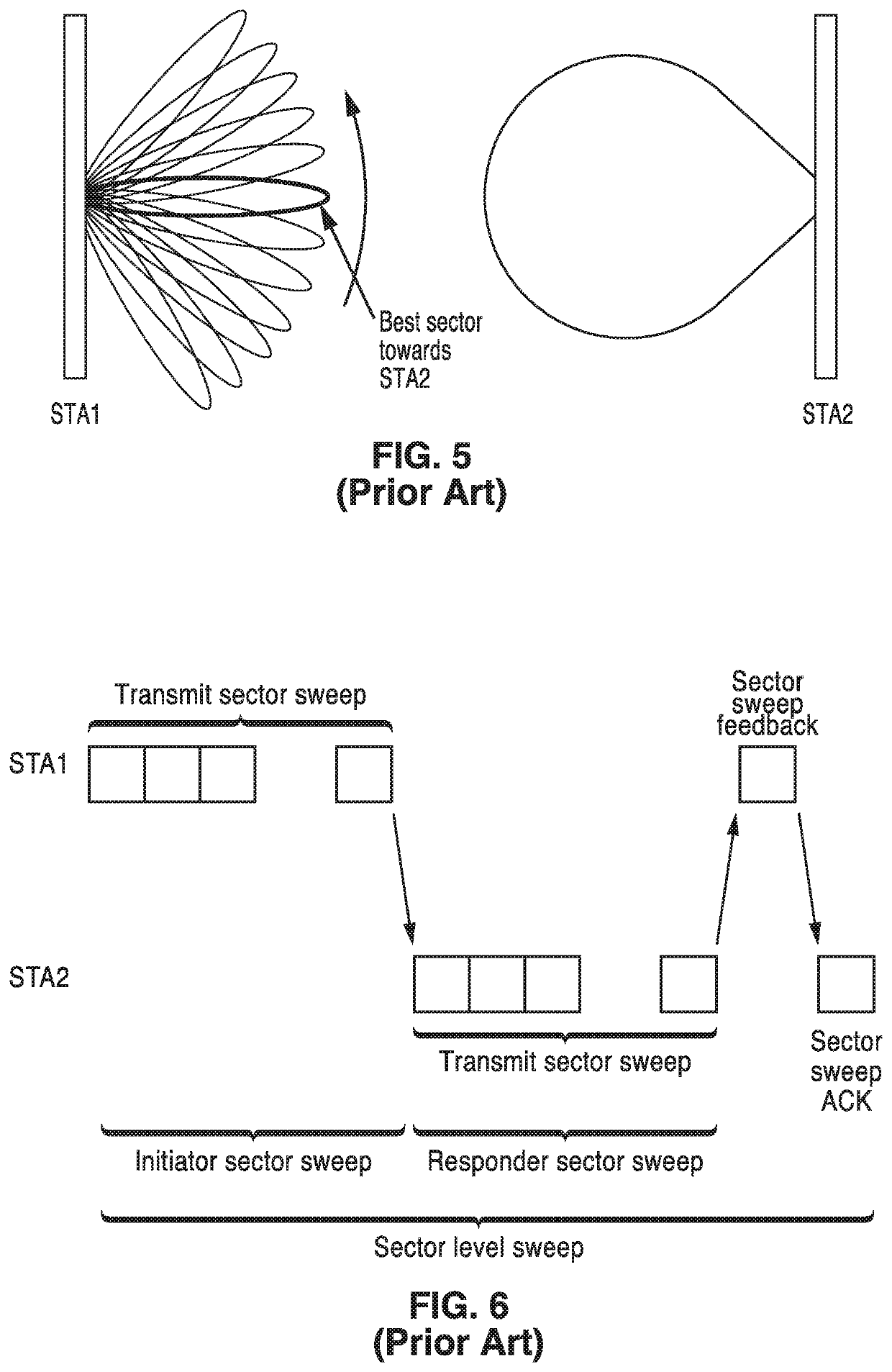 Allocation and directional information distribution in millimeter wave WLAN networks