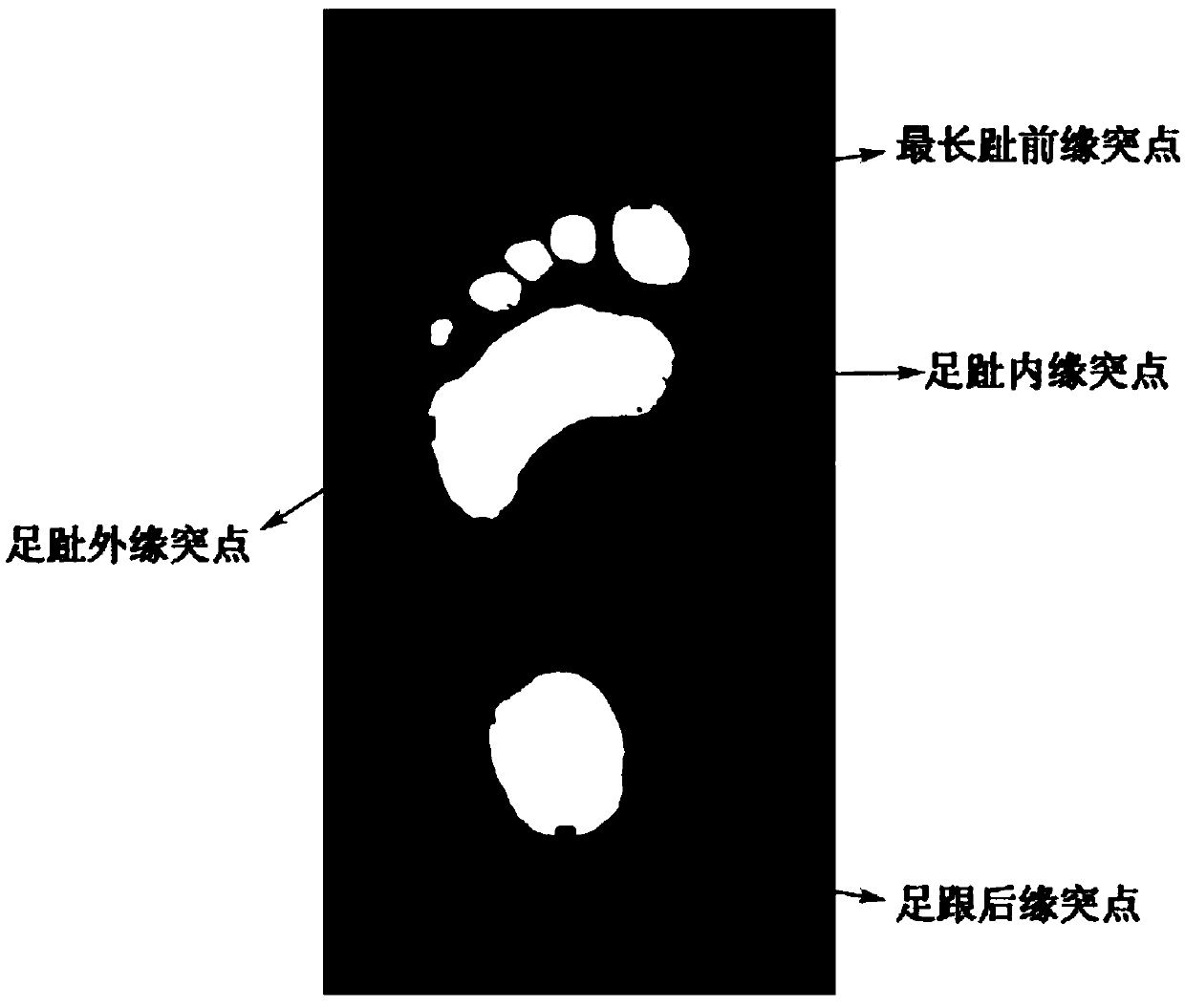 Method and a system for identifying the same person based on barefoot footprints
