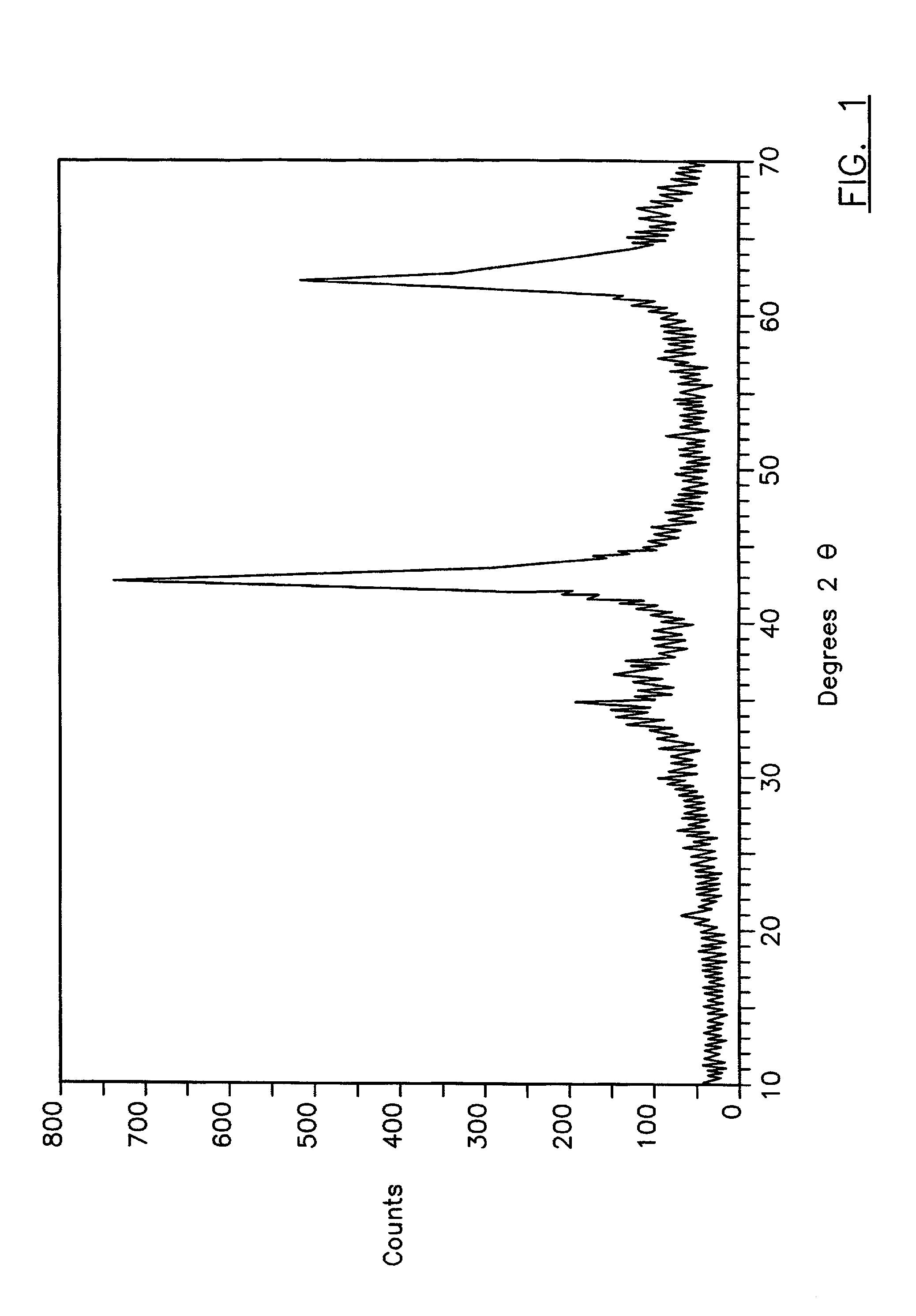 Rheology modified compositions and modification agents