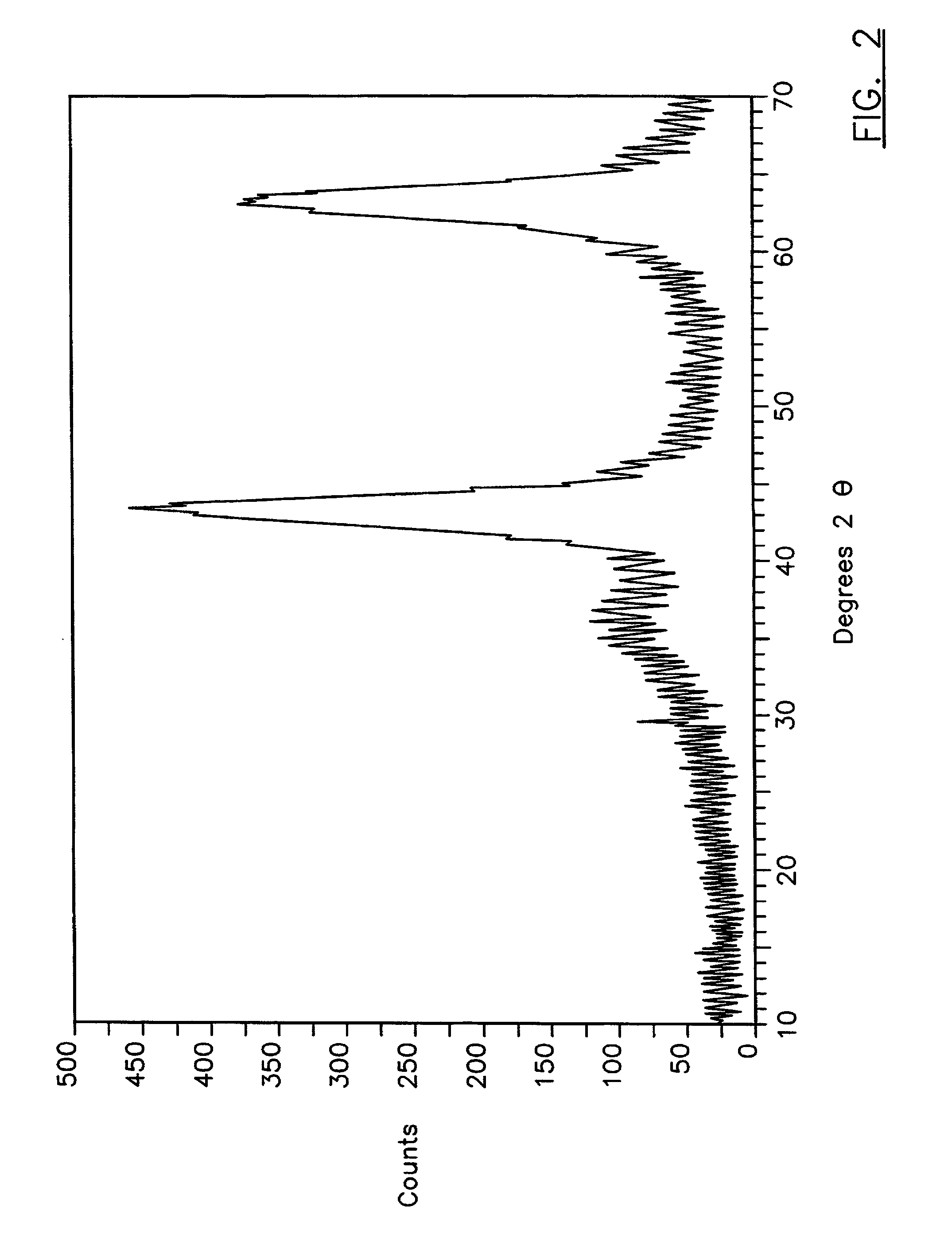 Rheology modified compositions and modification agents