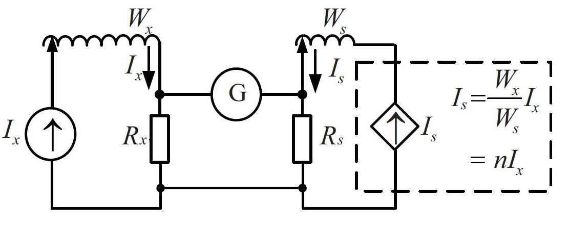 Method for measuring current dependence of direct-current standard resistors by utilizing multiplied current