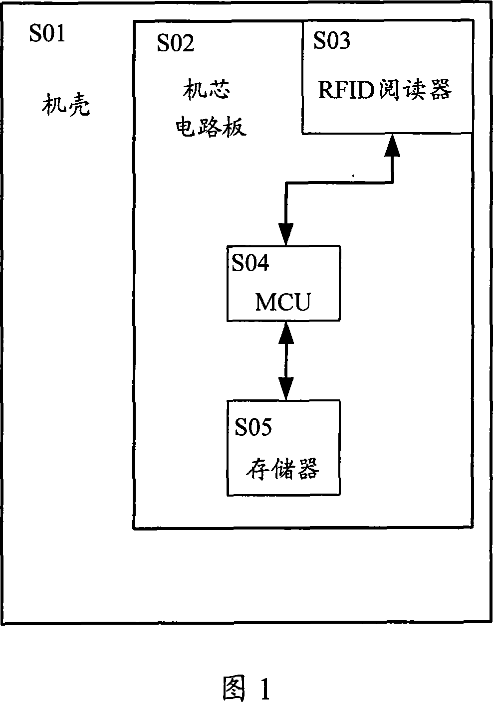 Device and method integrating recognition user information on television set