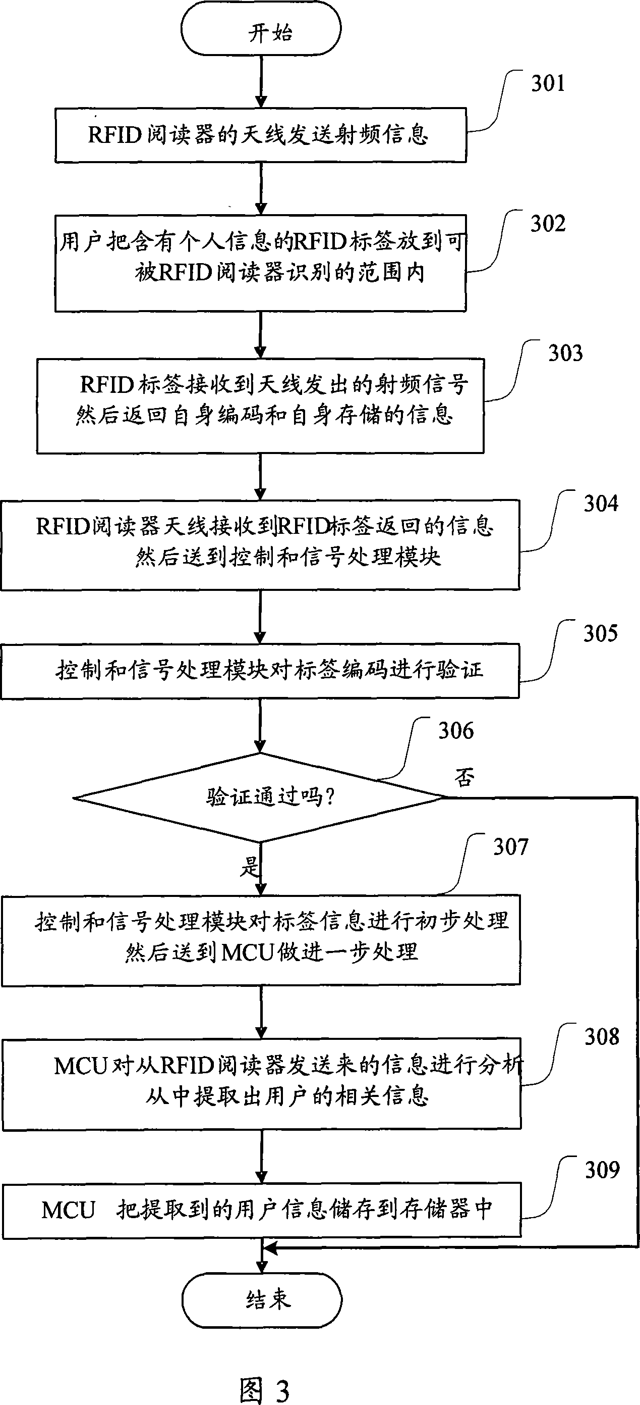 Device and method integrating recognition user information on television set