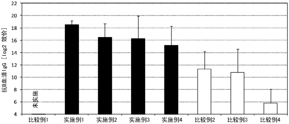 Injectable vaccine composition