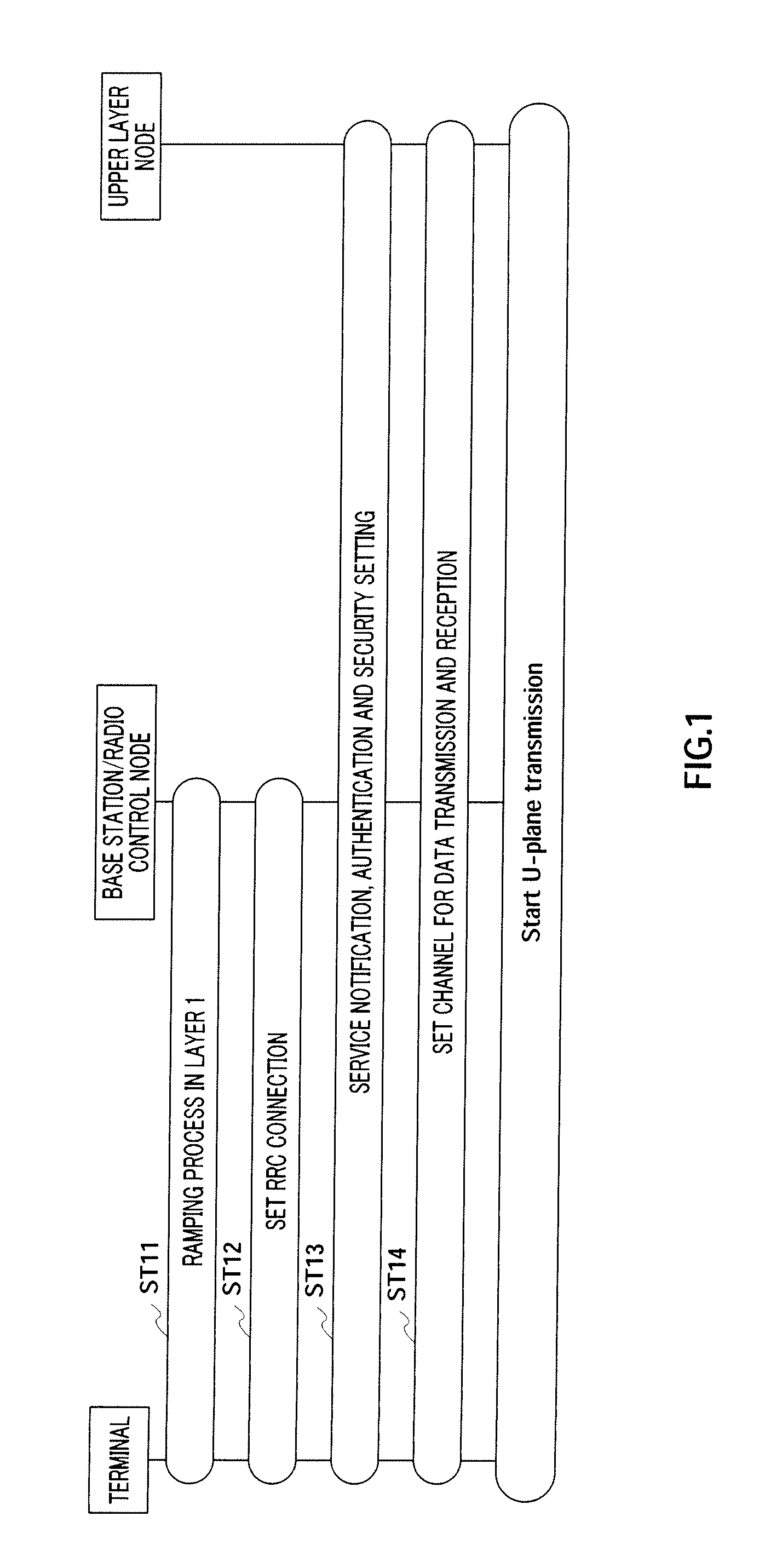 Radio communication base station device and call connection method