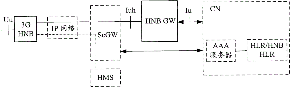 A method and system for waking up a home base station cell