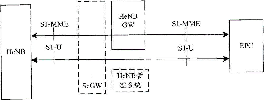 A method and system for waking up a home base station cell