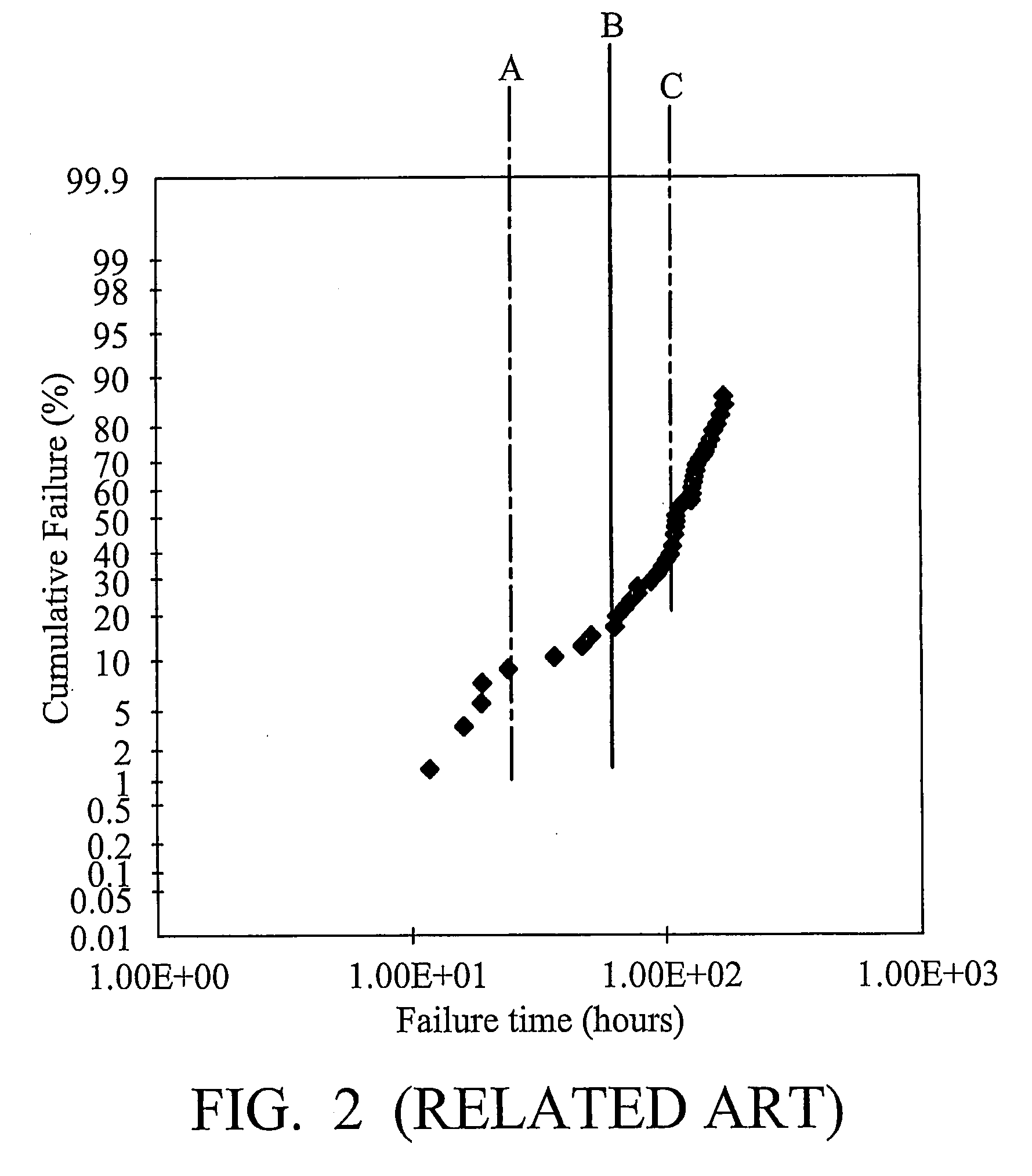 Method for determining electro-migration failure mode