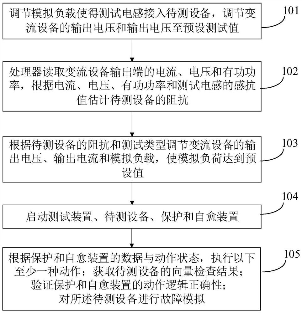 Power distribution network relay protection vector check and action logic verification test device and method