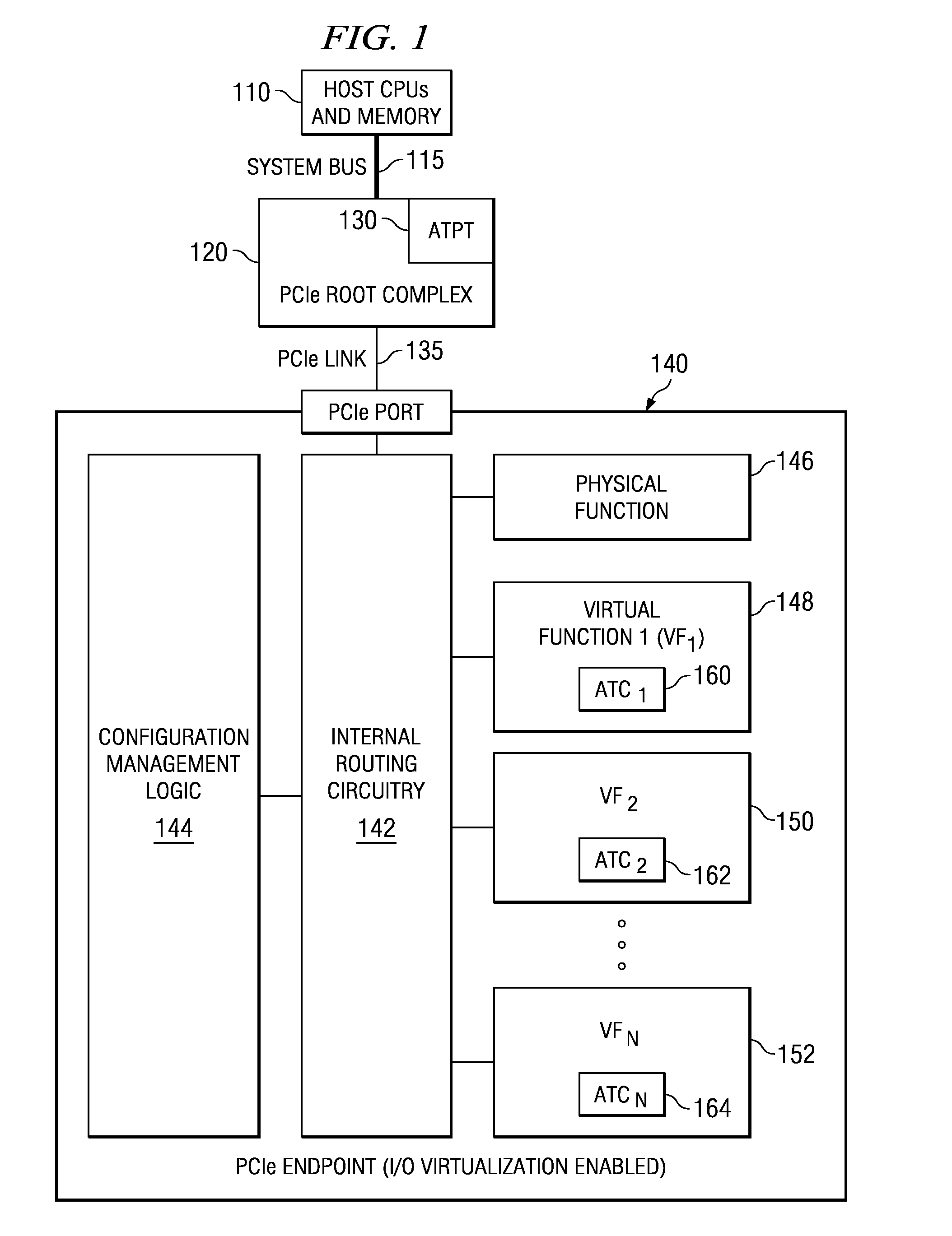 Splitting endpoint address translation cache management responsibilities between a device driver and device driver services