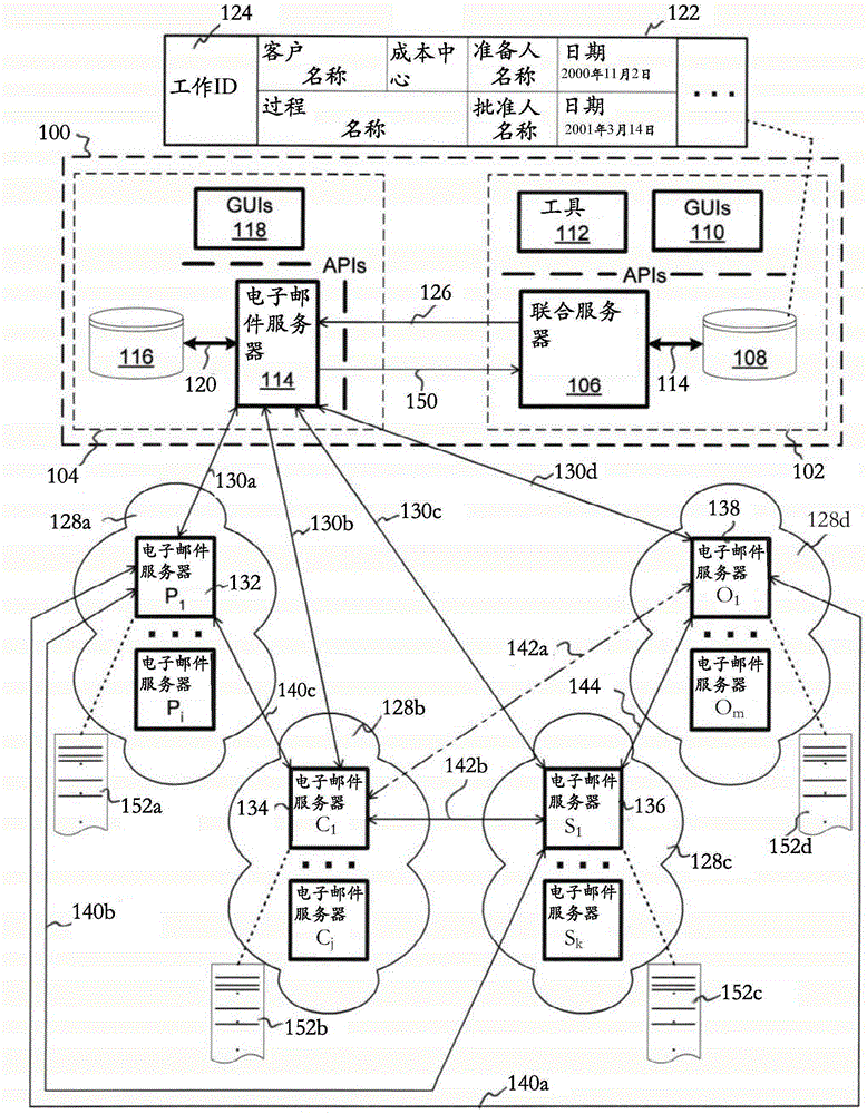 System and method for managing business partners and associated assets in favor of a plurality of enterprises
