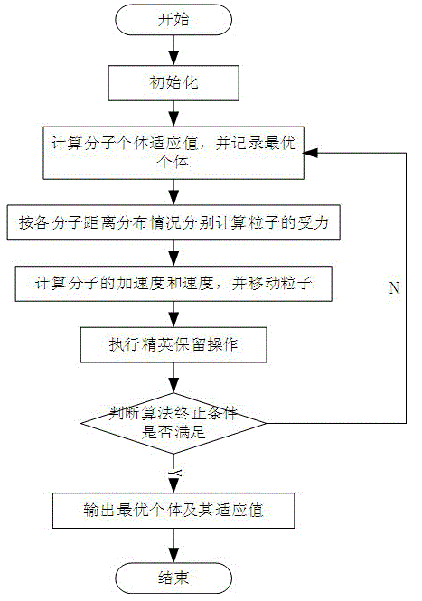 Household load scheduling method