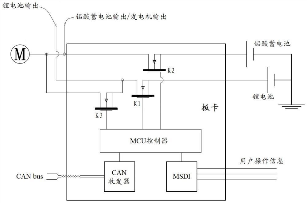 Vehicle-mounted multi-power-supply charging and discharging management board card and system