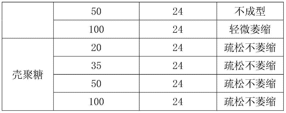 Cefuroxime sodium composition freeze-dried powder for injection