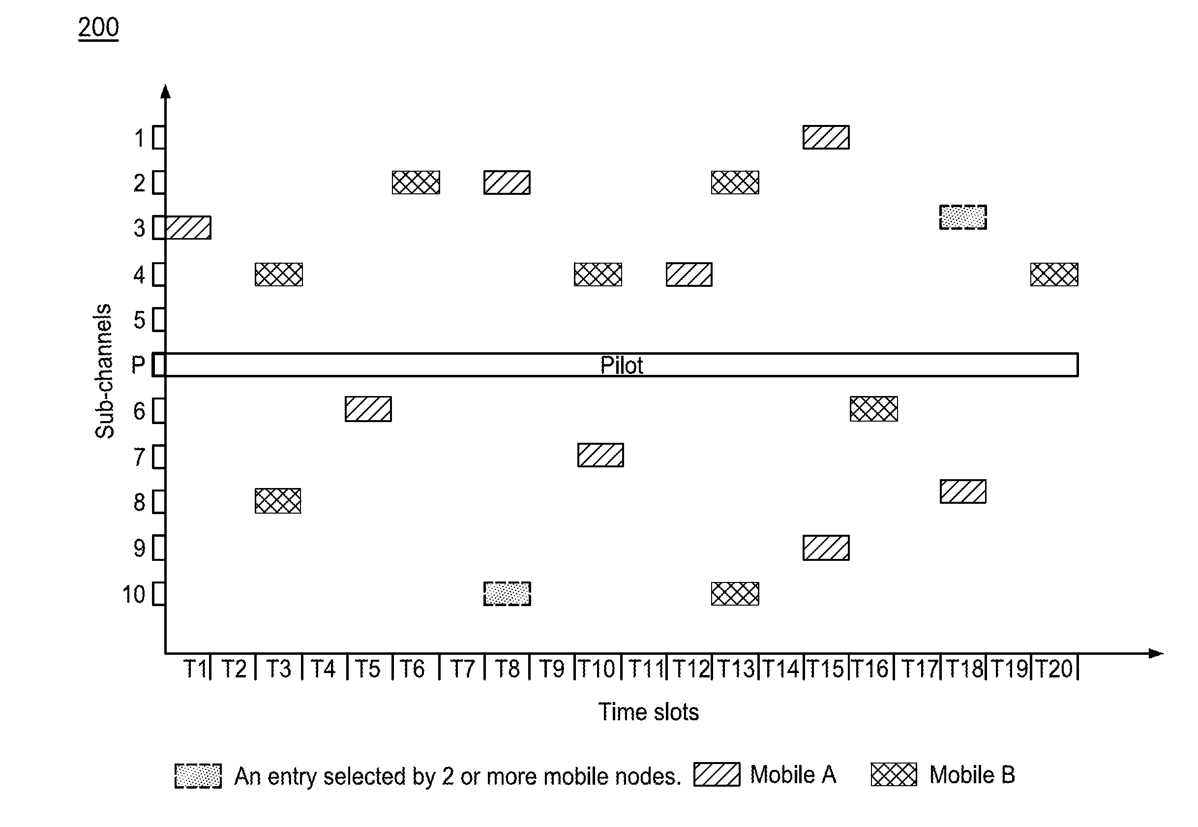 Method And Apparatus For Neighbor Discovery