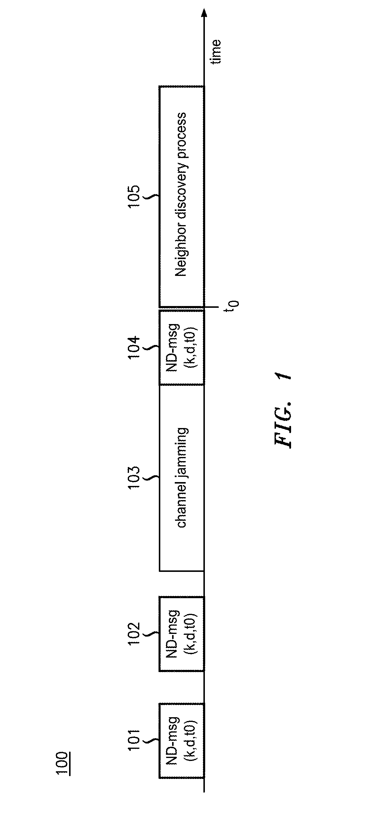 Method And Apparatus For Neighbor Discovery