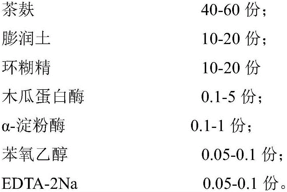 Complex enzyme tea bran mask powder and preparation method thereof