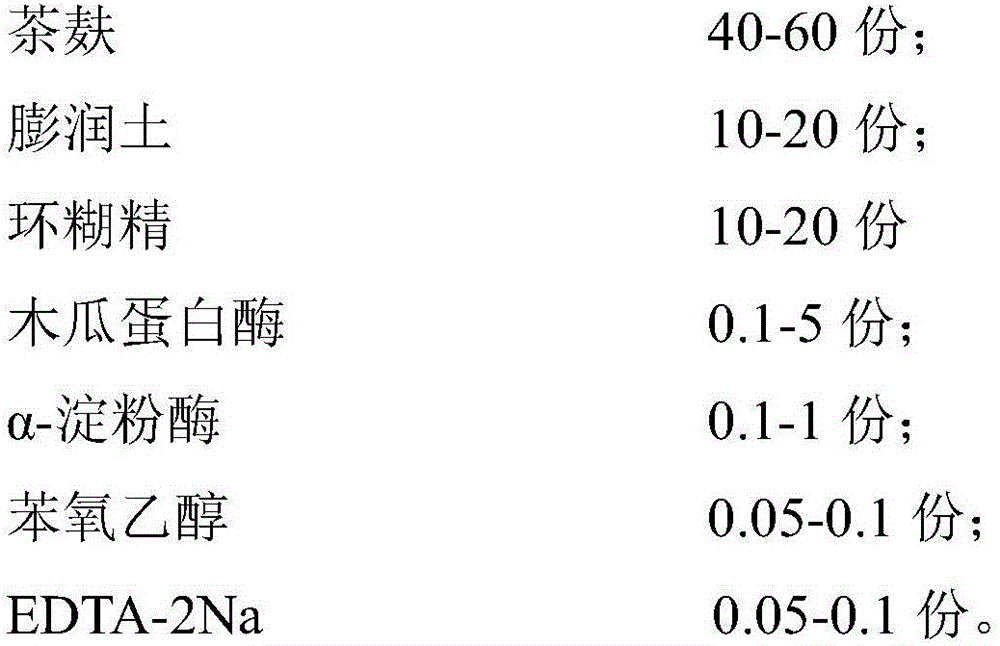 Complex enzyme tea bran mask powder and preparation method thereof